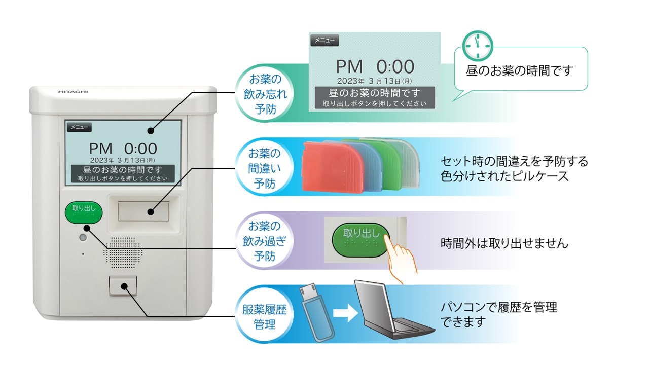 服薬支援ロボ KR-1000-A-C 薬 飲み忘れ 介護 老人 高齢者 防止