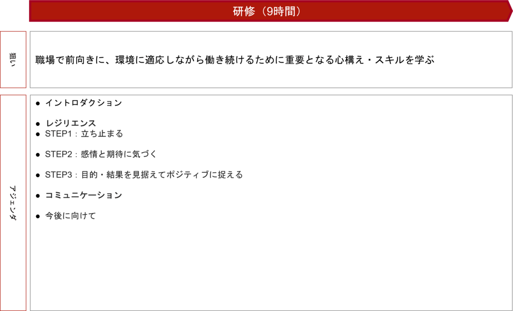 環境に適応しながら働き続けるために重要となる心構え・スキルを学ぶ