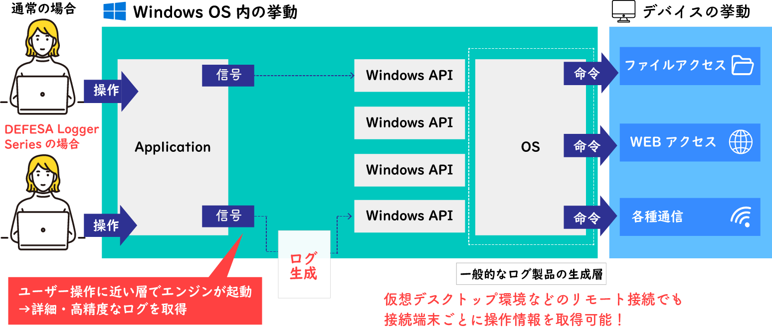 セキュリティ_DEFESA_Logger|日本ナレッジ株式会社 セキュリティ_DEFESA_Logger|日本ナレッジ株式会社