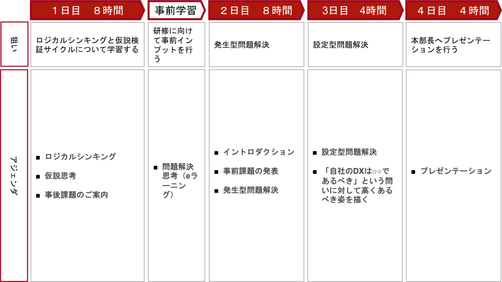 複雑な状況を構造的に整理し、意思決定できるようになる