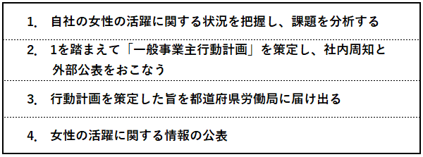 	①取り組み内容