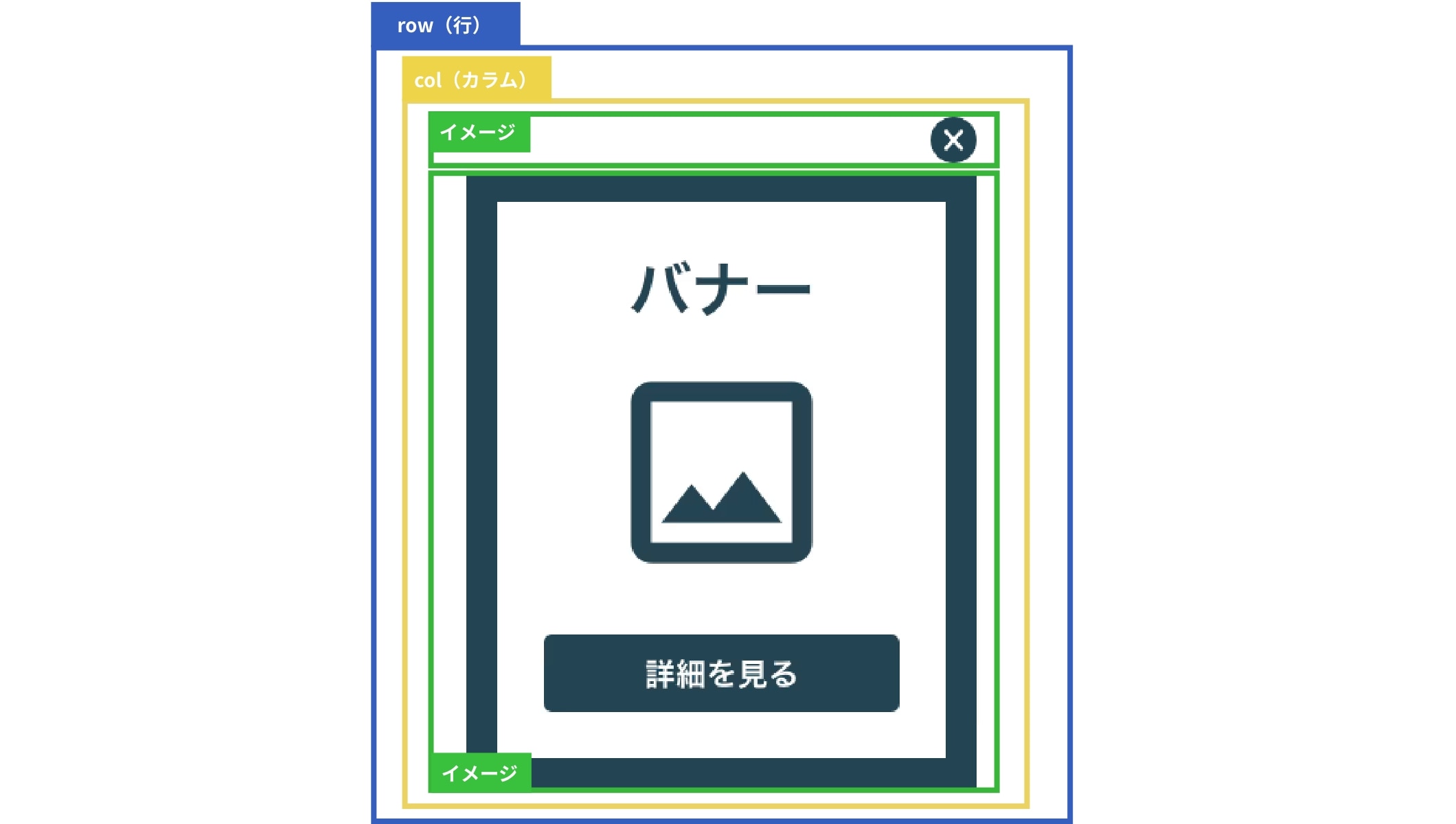 バナー（3秒後に表示）構造図