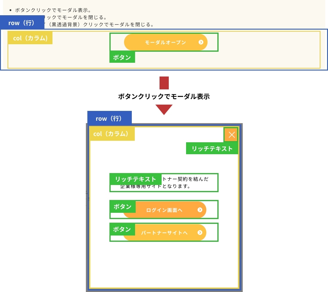 モーダル02構造図