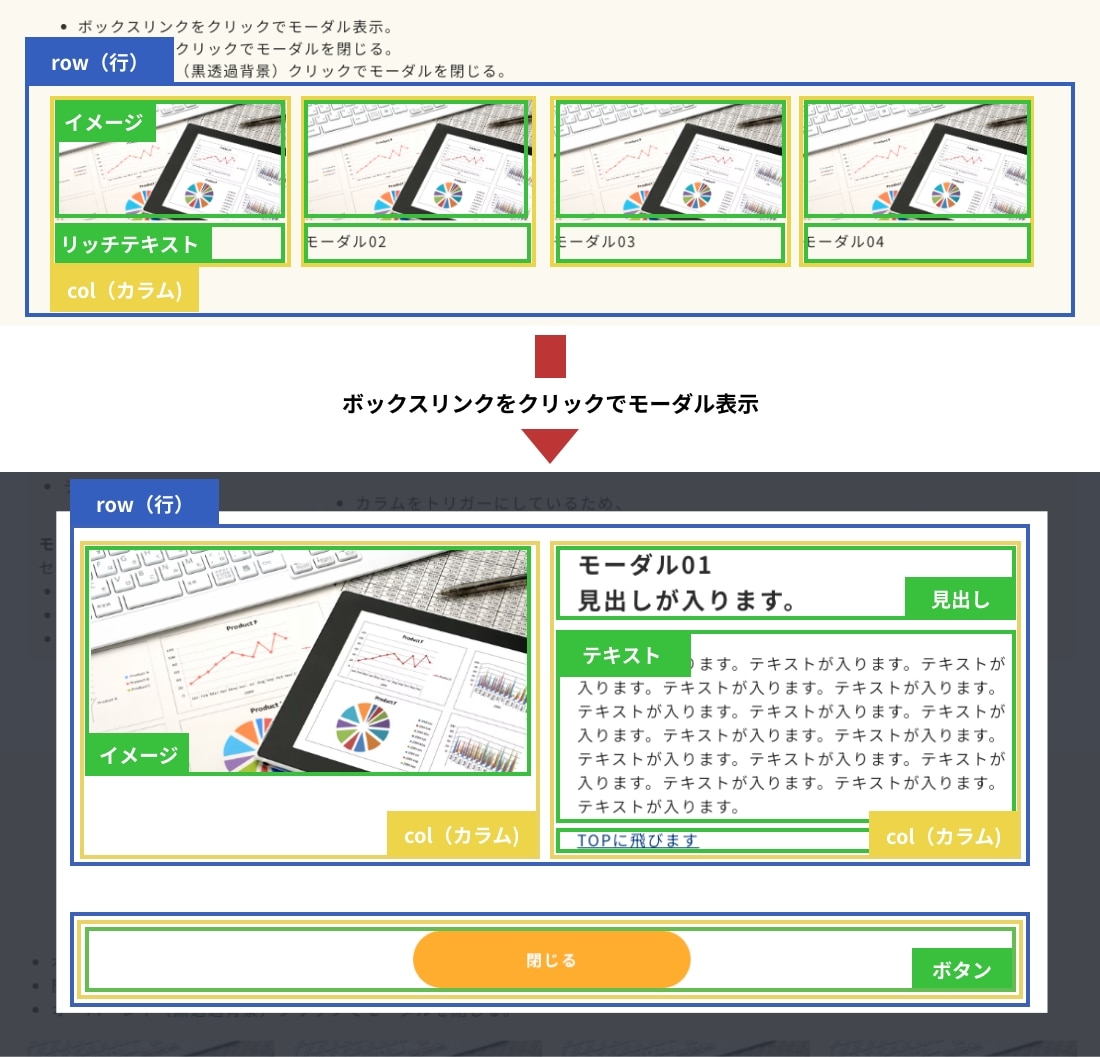 モーダル構造図
