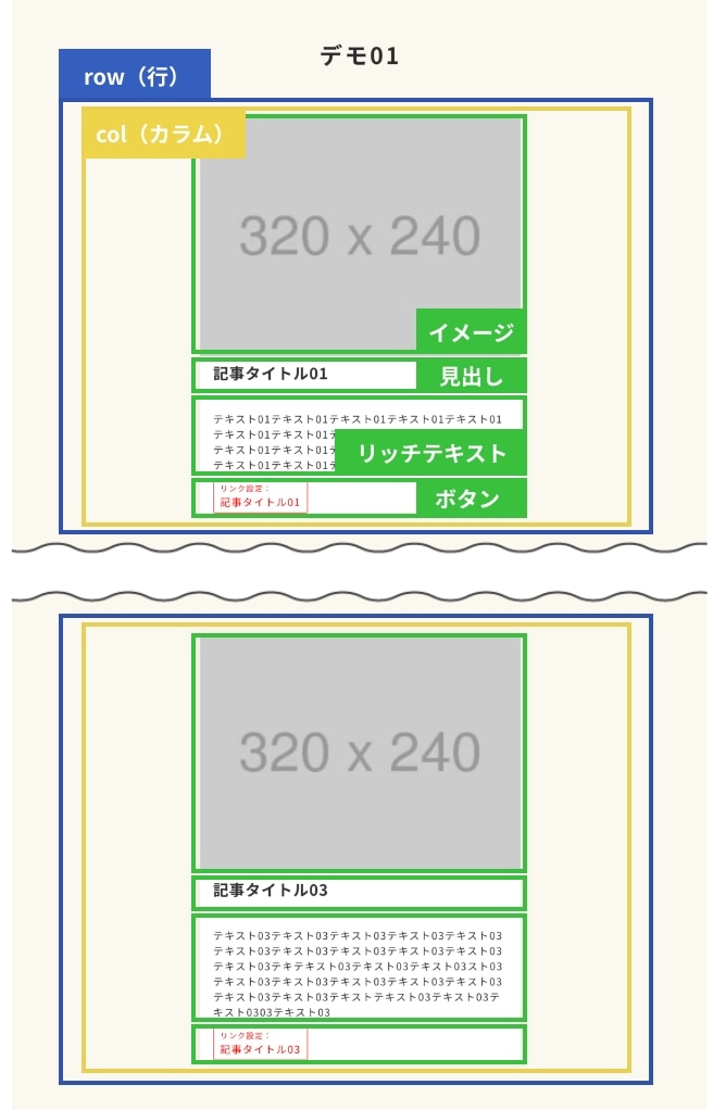 画像+テキストのスライド構造図