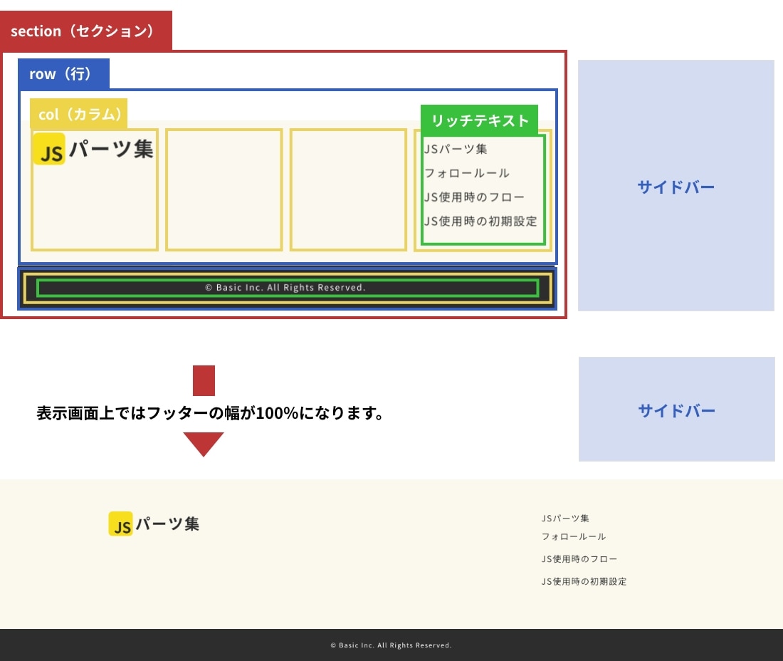 擬似フッター【要素移動】構造図