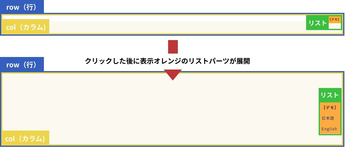 クリックでリンクリストの表示構造図