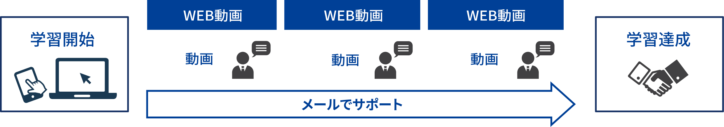 WEB動画