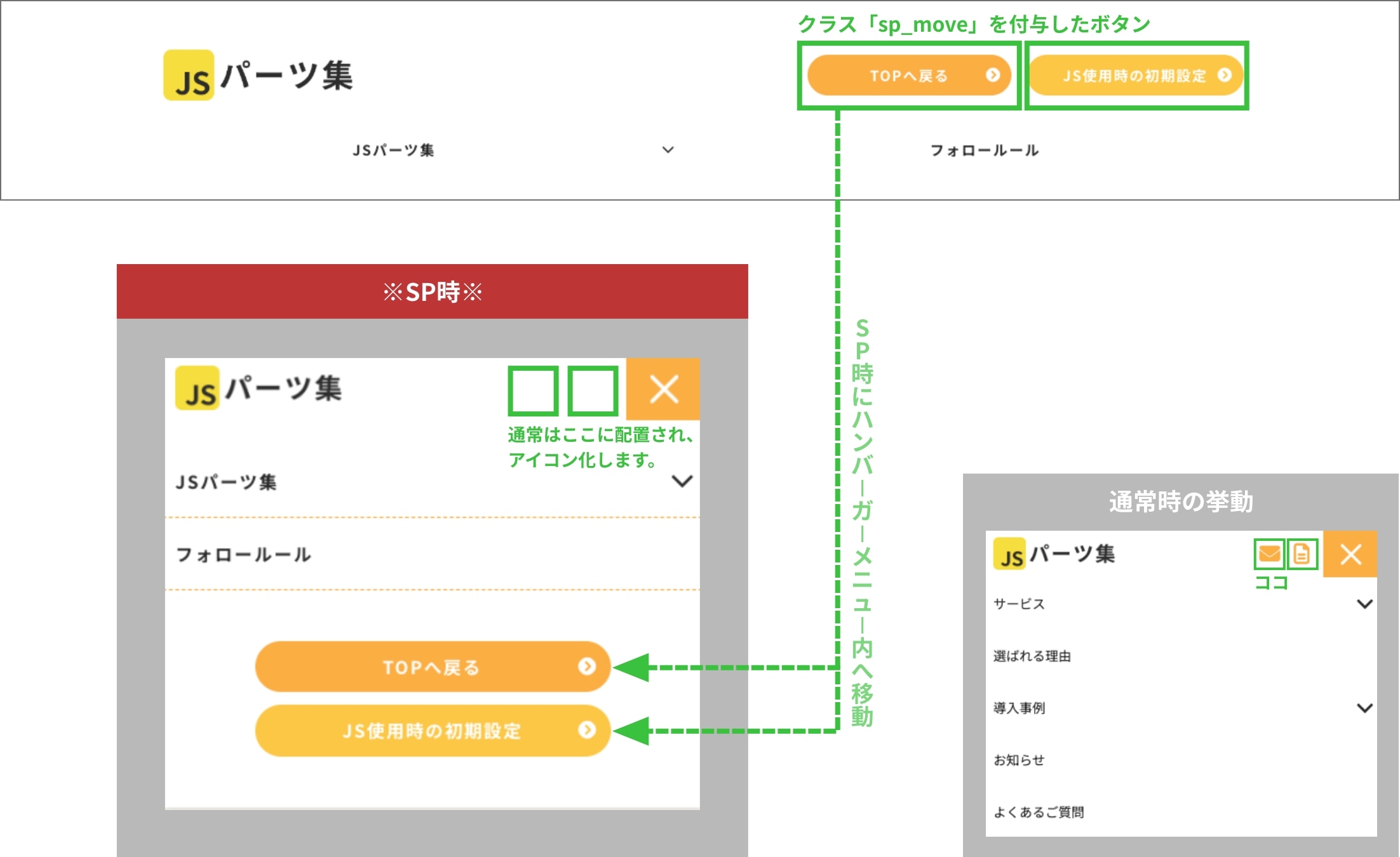 構造図_SP時ナビゲーションの要素をハンバーガーメニュー内に移動