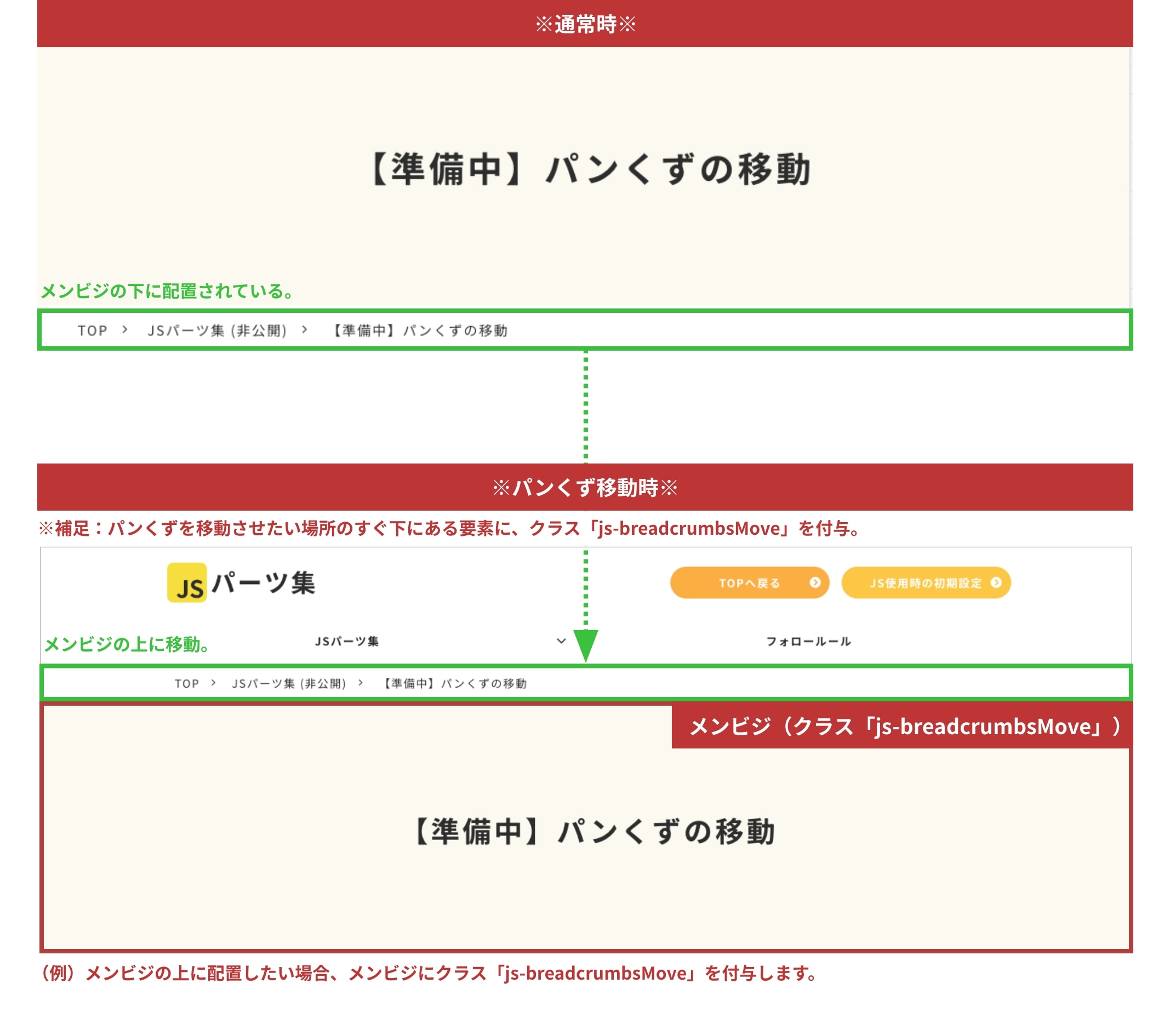 構造図_パンくずの移動
