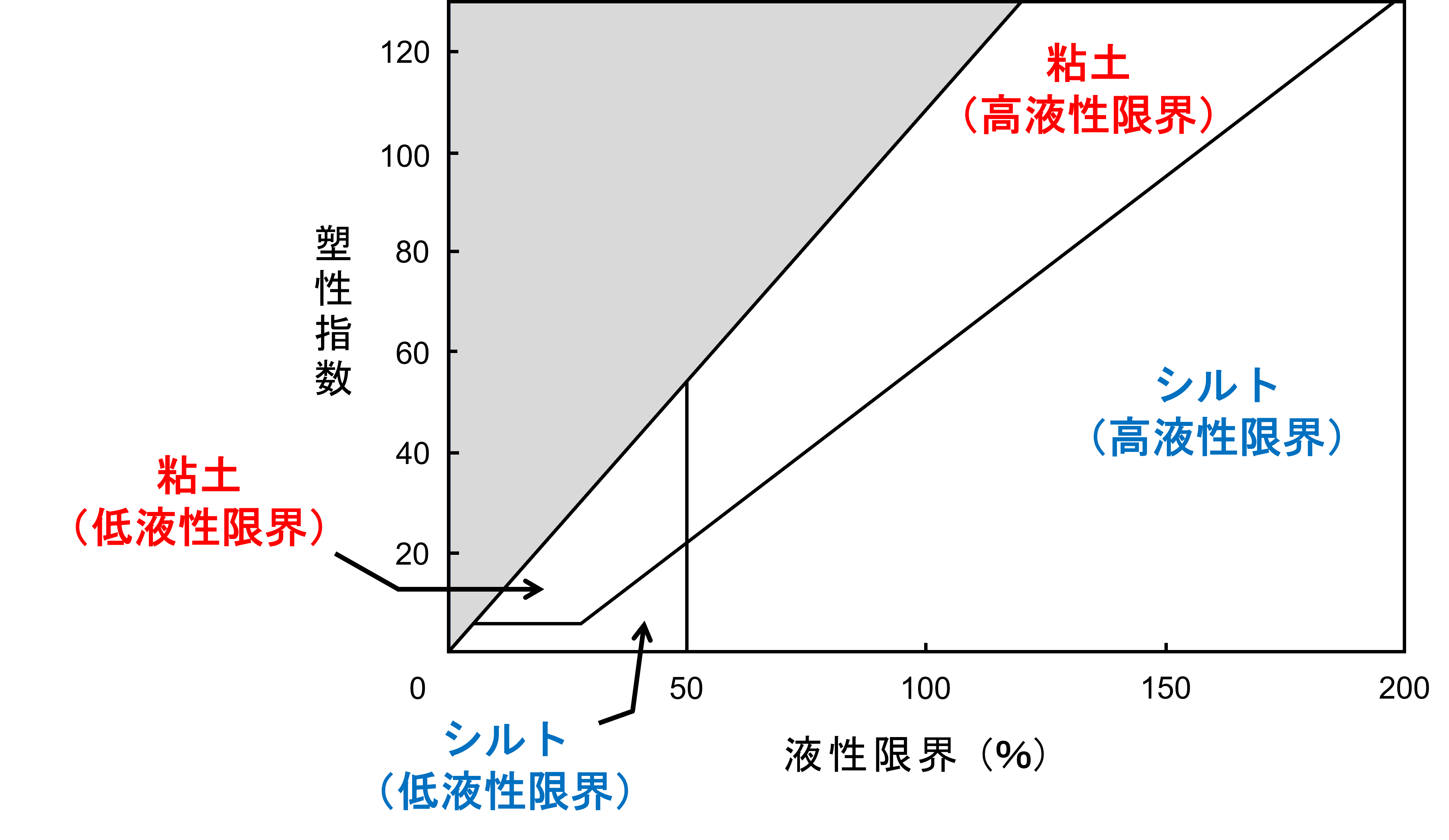 土質試験（室内）】土の段階載荷による圧密試験｜試験・調査・分析｜土木管理総合試験所のサービス