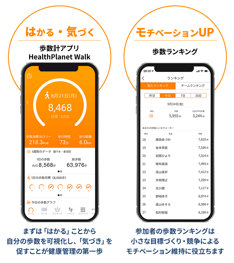 HealthPlanet Walkの歩数ランキング
