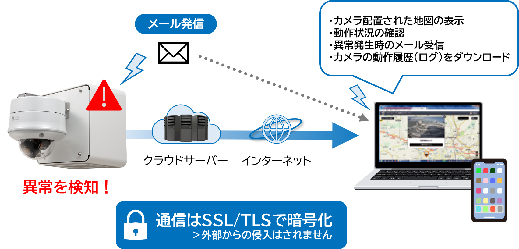 タウンレコーダー_通信