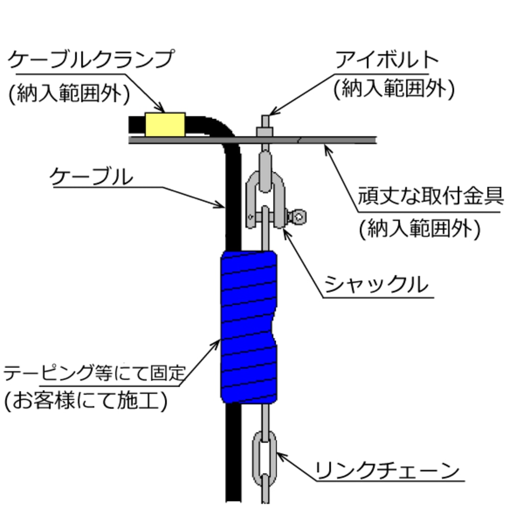 満量スイッチ