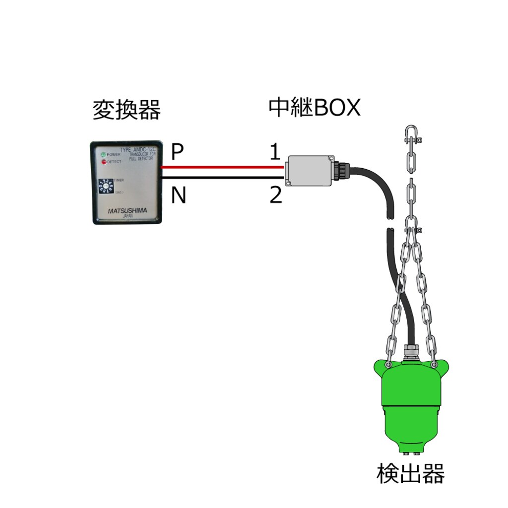 満量スイッチ