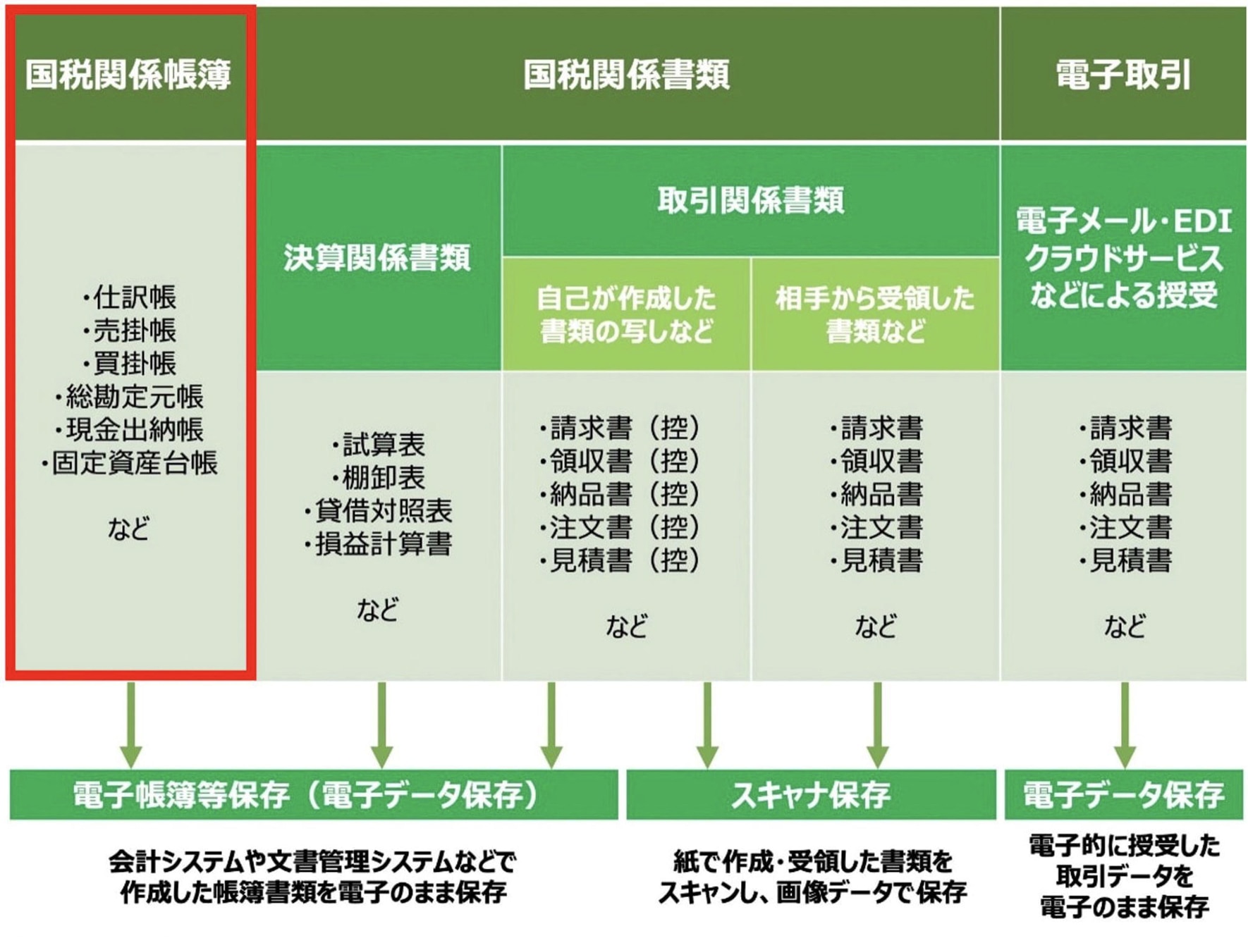 取引プラットフォーム セキュリティ
