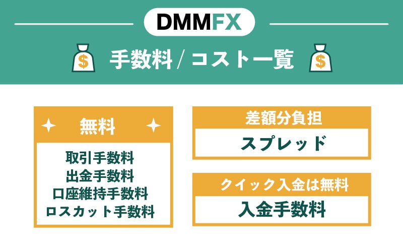 DMMFXで発生する手数料まとめ｜取引手数料や出金手数料はある？