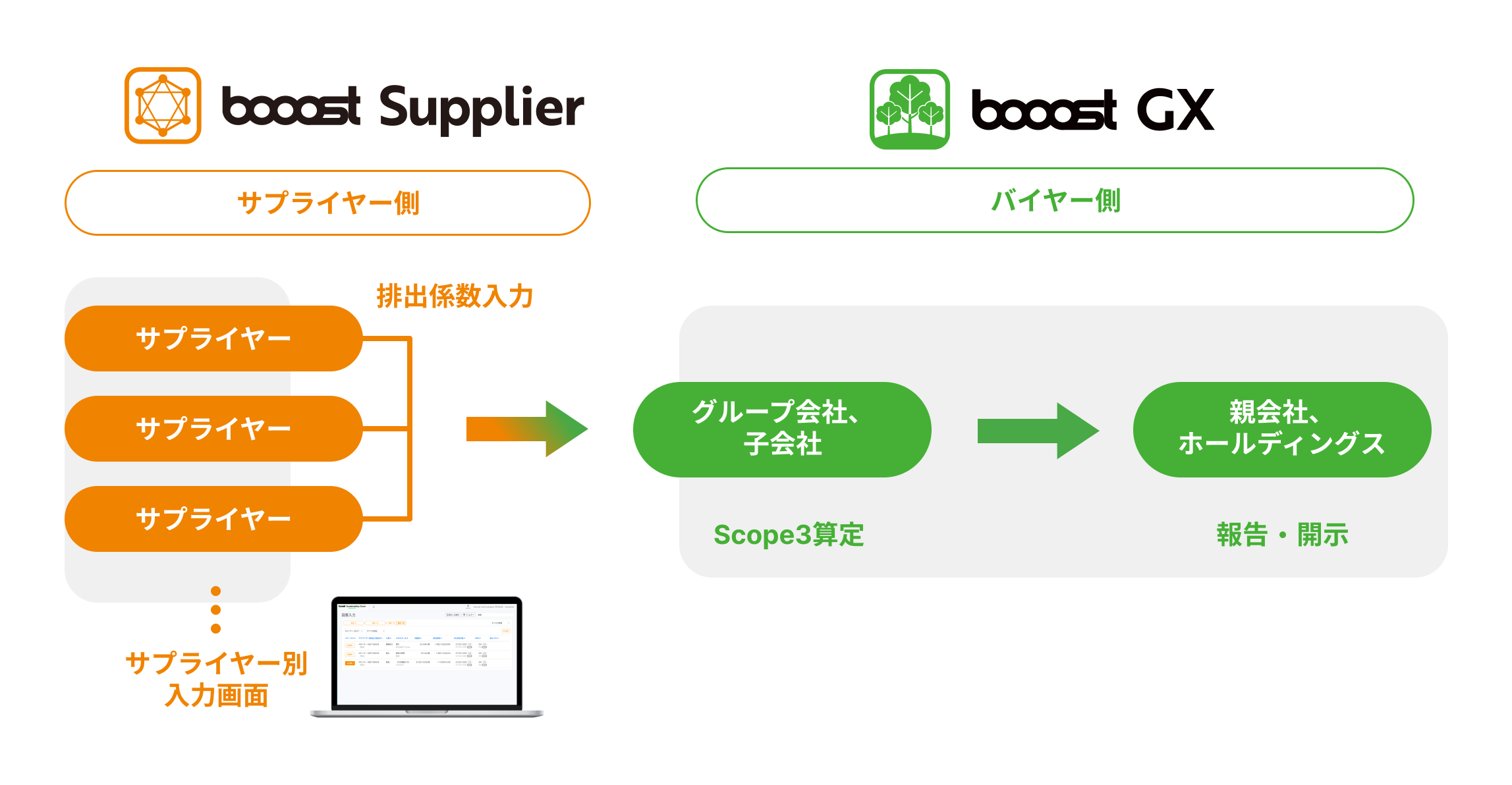 booost Supplierイメージ