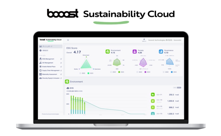 「booost Sustainability Cloud」について