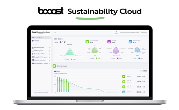 booost Sustainability Cloud