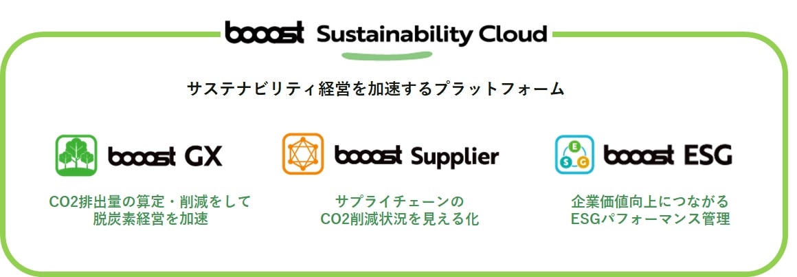 booost-Sustainability-Cloud_プロダクト一覧