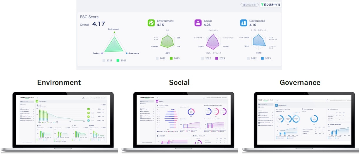 画面2：booost ESGとダッシュボード画面