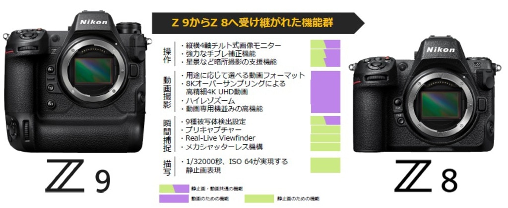 ニコン Z 8 決定的な瞬間を逃さない | フォトルプロ・フォトロジ ニコン Z 8 決定的な瞬間を逃さない | フォトルプロ・フォトロジ