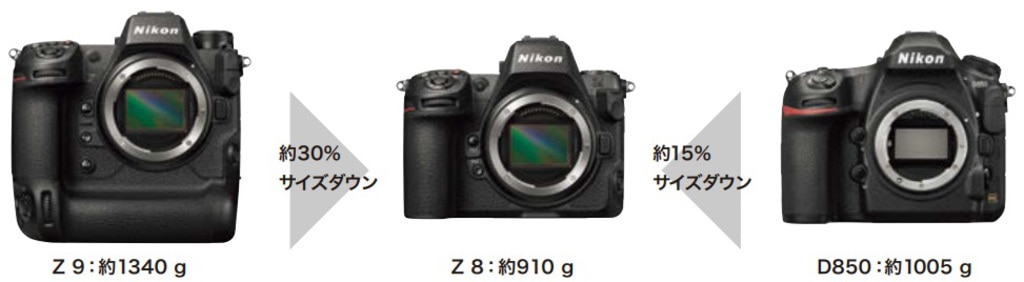ニコン Z 8 決定的な瞬間を逃さない | フォトルプロ・フォトロジ ニコン Z 8 決定的な瞬間を逃さない | フォトルプロ・フォトロジ