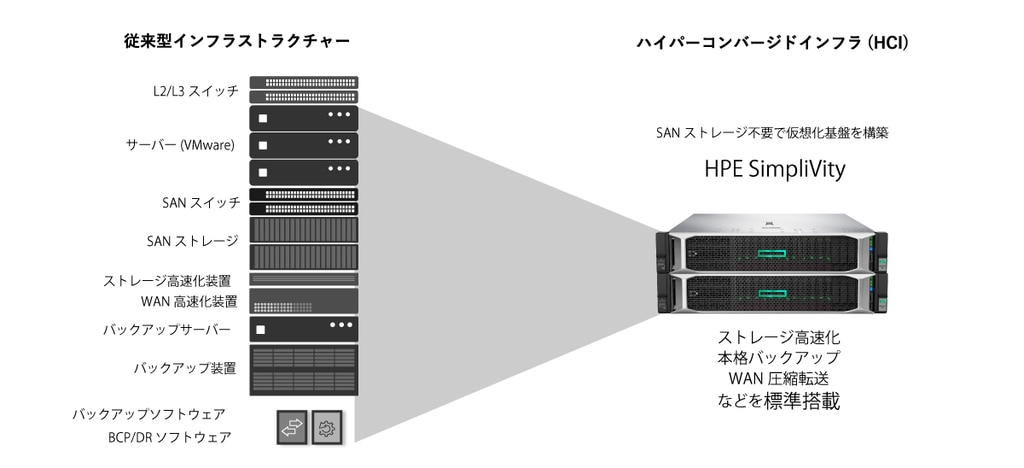 HPE SimpliVity|アルファテック・ソリューションズ株式会社 HPE SimpliVity|アルファテック・ソリューションズ株式会社