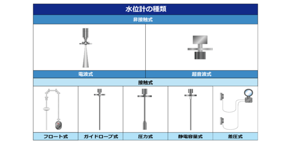 水位計の種類・原理・特長 | 株式会社マツシマメジャテック/Matsushima Measure Teach