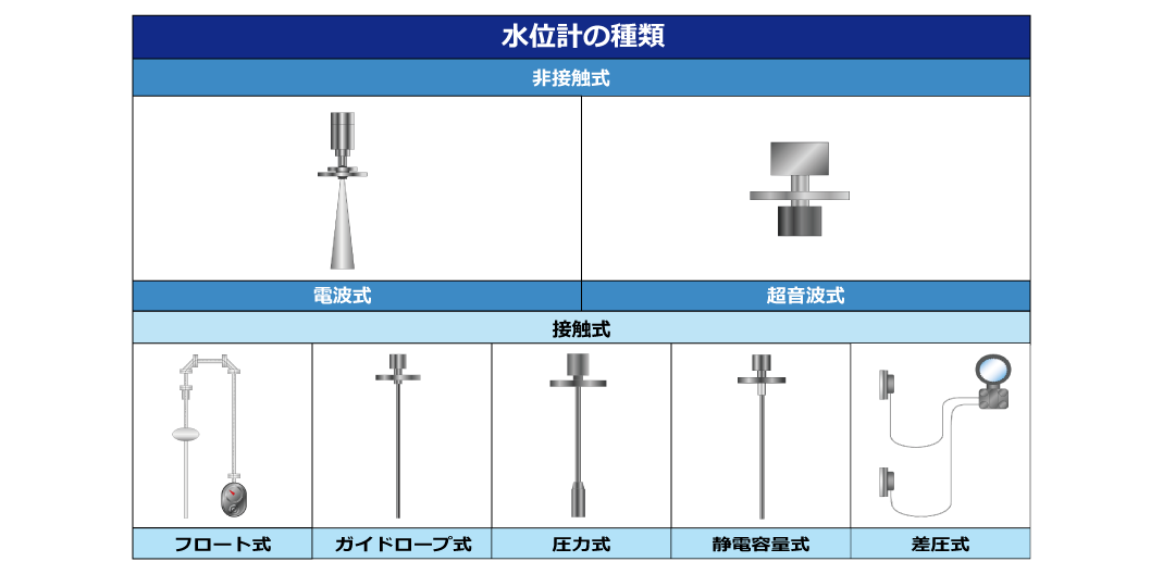 水位計の種類・原理・特長 | 株式会社マツシマメジャテック