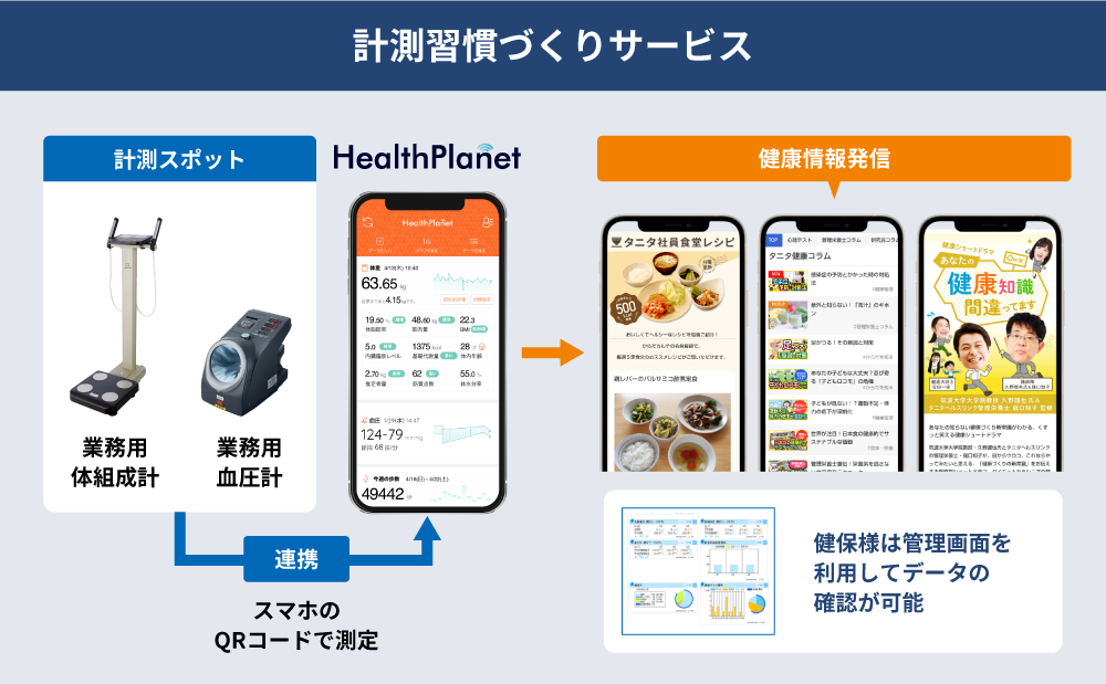 計測習慣づくりサービス