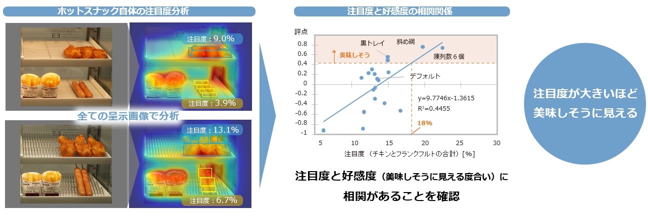 ホットスナック陳列改善事例