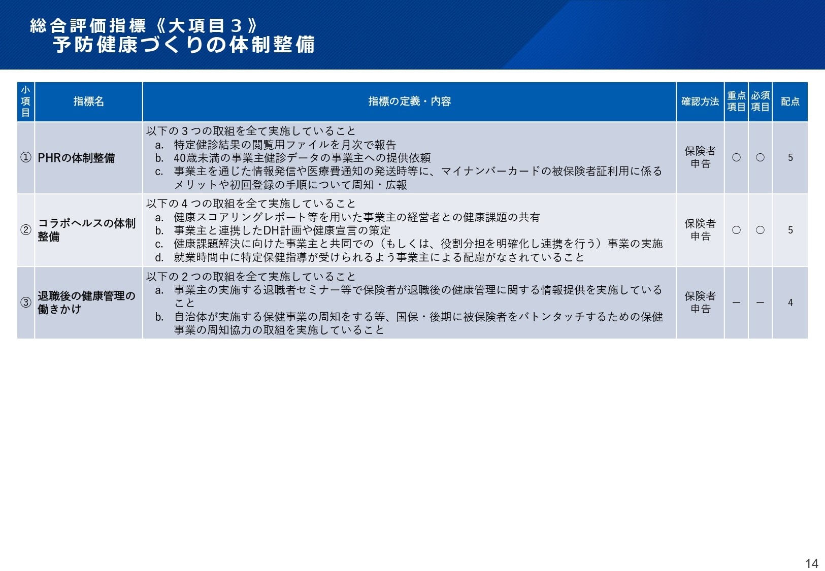 保健事業担当者必見！後期高齢者支援金加算減算制度2024年度改定の