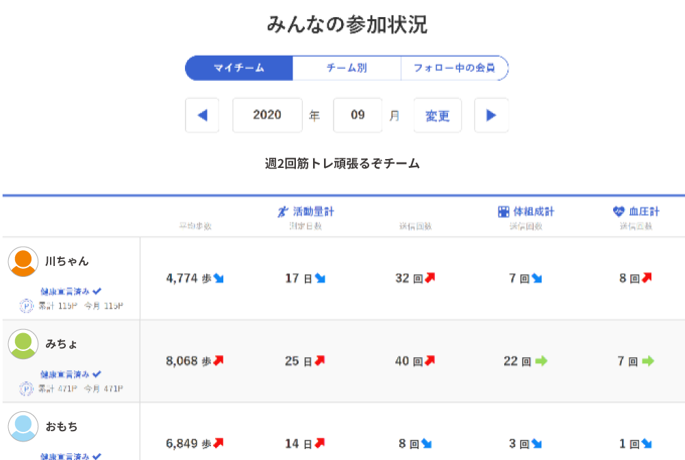 みんなの参加状況