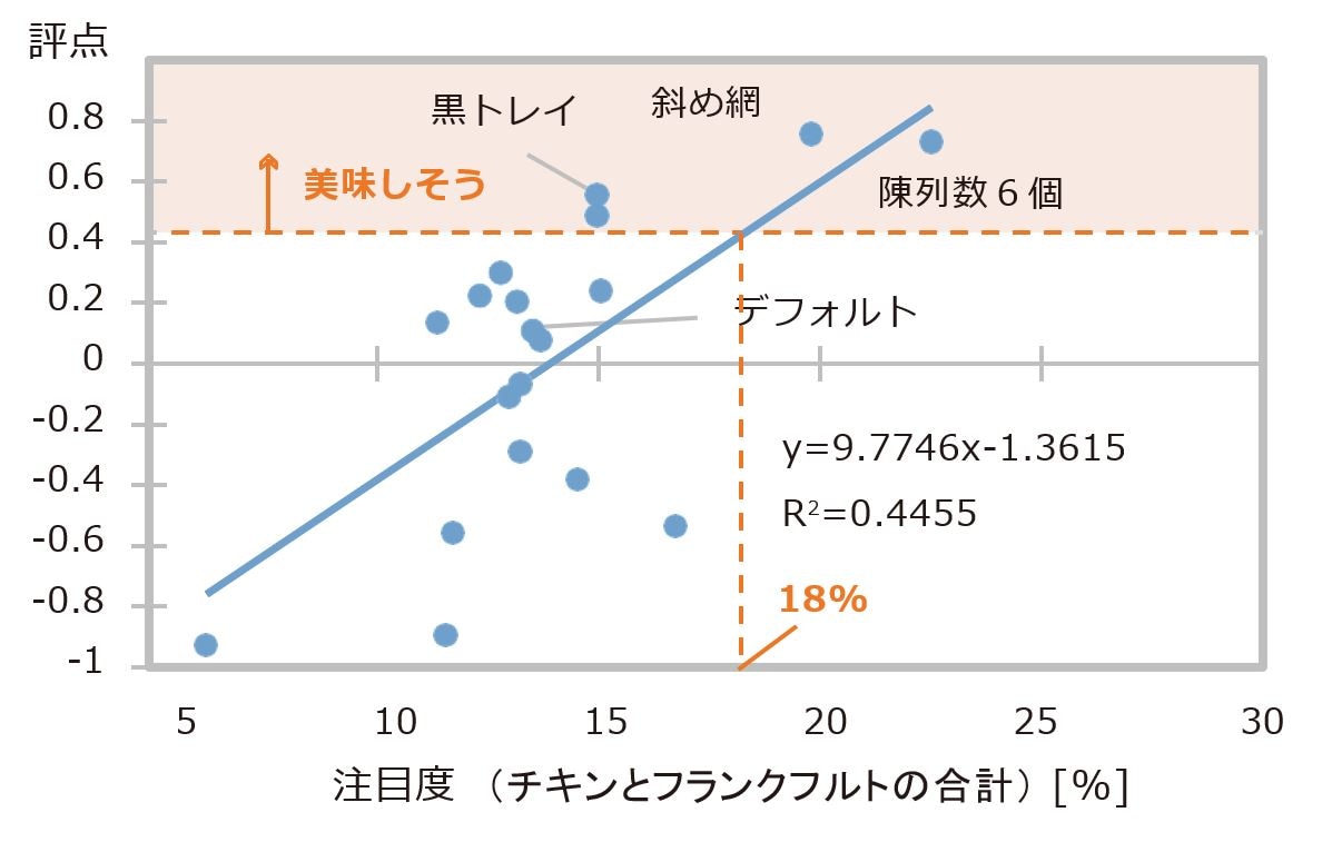 ホットスナック陳列改善事例