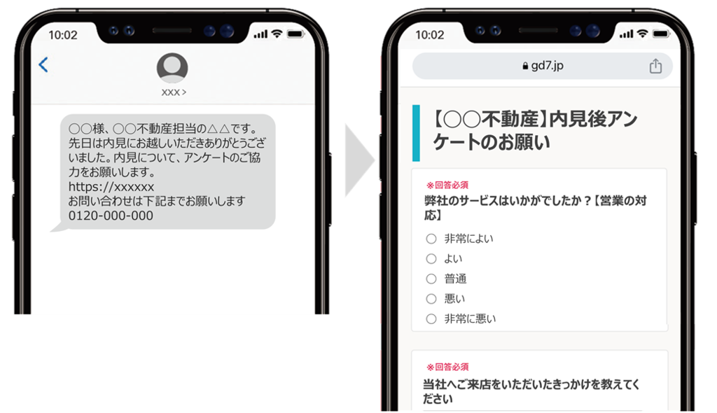 SMSLINKを活用して、アンケートの課題を解決できます