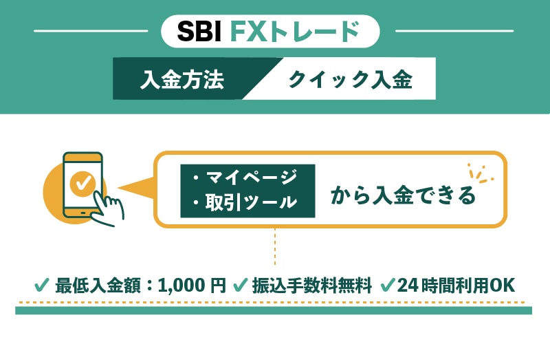 SBI FXトレードにクイック入金する方法