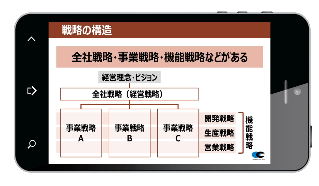 管理職、マネジャー候補向けeラーニング「ビジネスマネジメント」