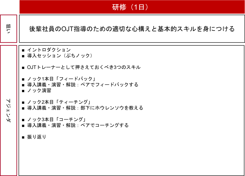 後輩社員のOJT指導のための適切な心構えと基本的スキルを身につけるOJT指導員育成施策例