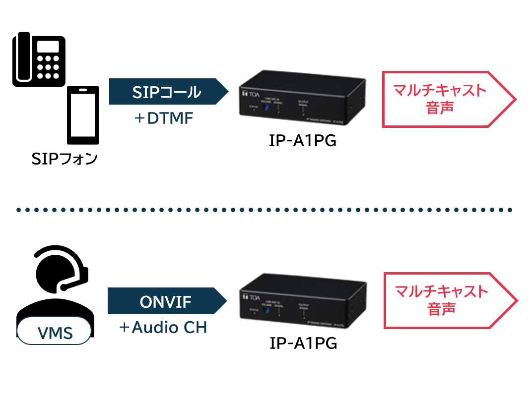 IPオーディオ｜LAN接続可能なネットワークオーディオデバイス【TOA株式会社】