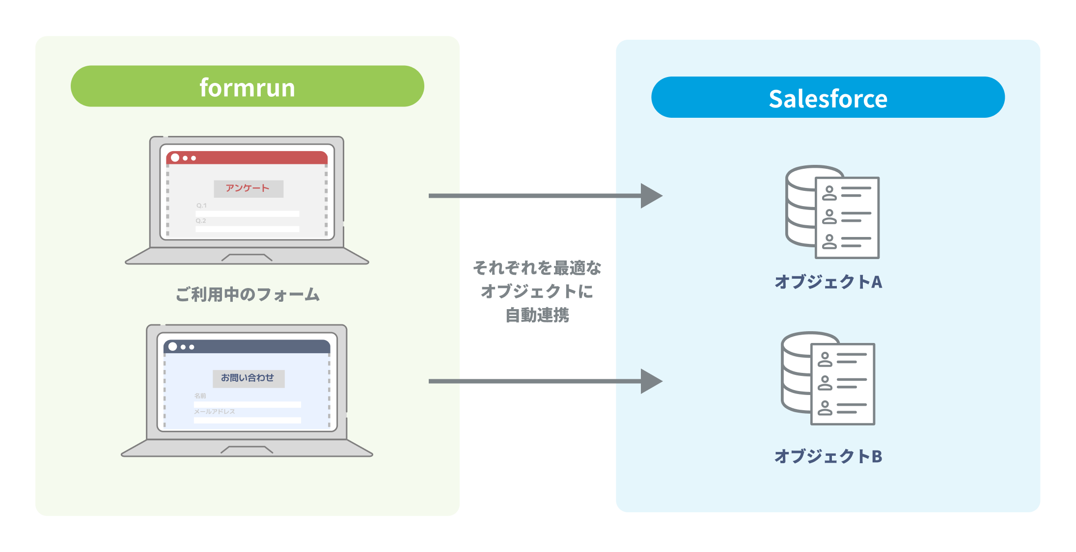 幅広い用途のフォームに対応