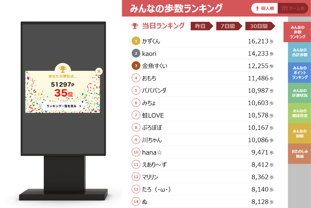 デジタルサイネージに表示される歩数ランキング