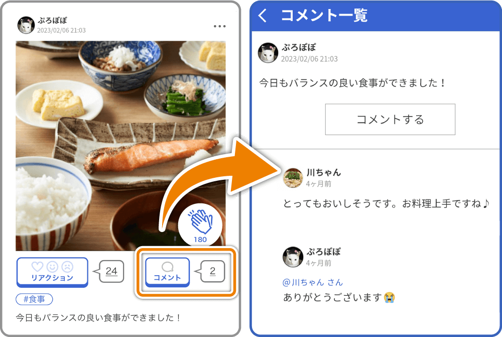 コミュニティサイトのコメントやリアクション