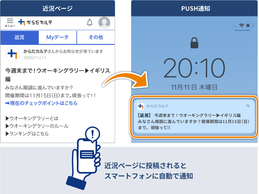参加者の見忘れを防ぐ「近況ページ」「PUSH通知」