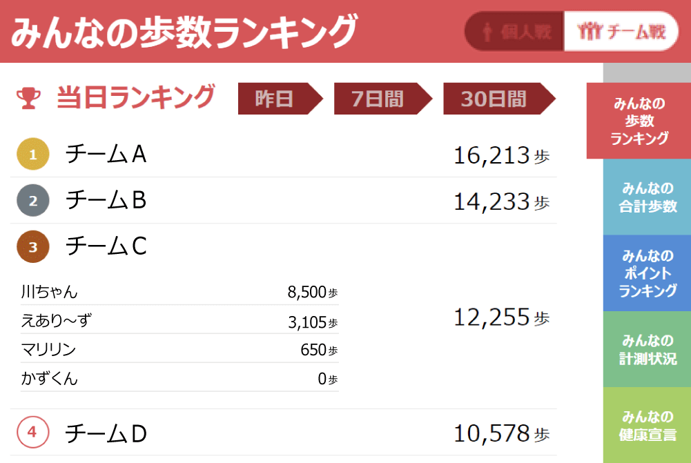 サイネージでのチーム対抗戦ランキング