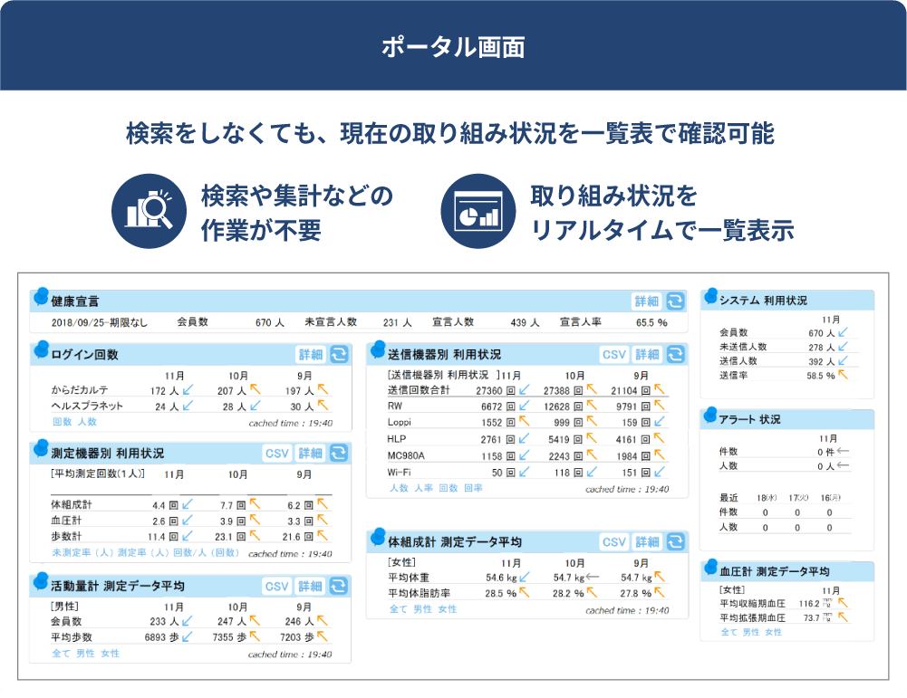 健康管理業務に必要な情報を一元管理できる管理者機能