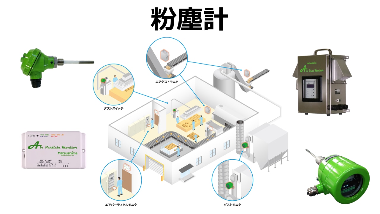 粉塵計