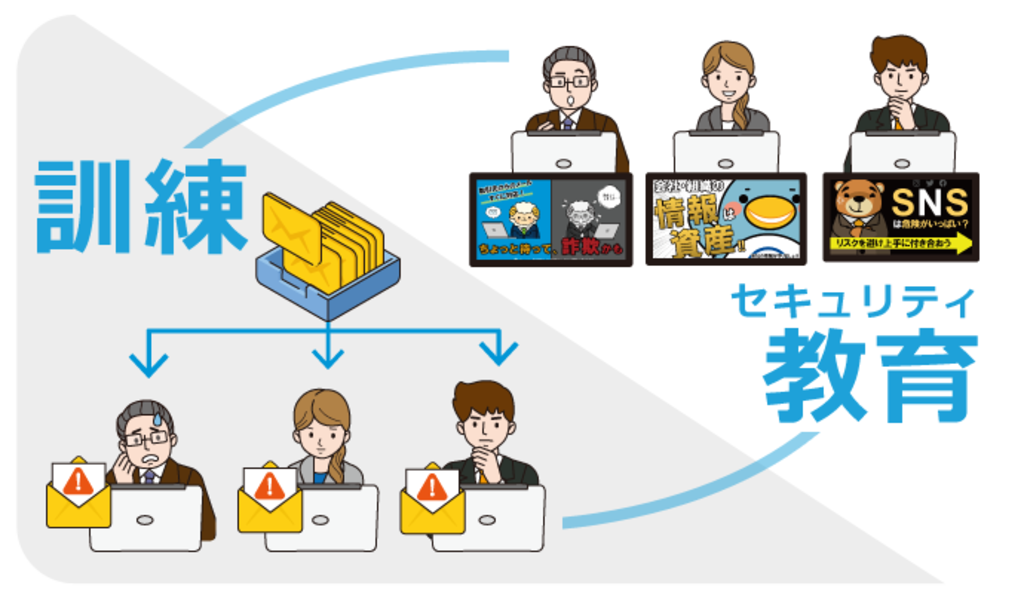 tm＊s様 確認用 教育コンテンツ登場】被害増の標的型攻撃を防ぐメール訓練サービス