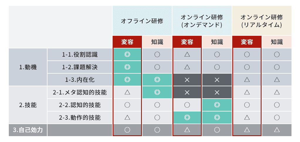 行動変容を促す社員研修のポイント｜ステージ理論に沿った働きかけとは 